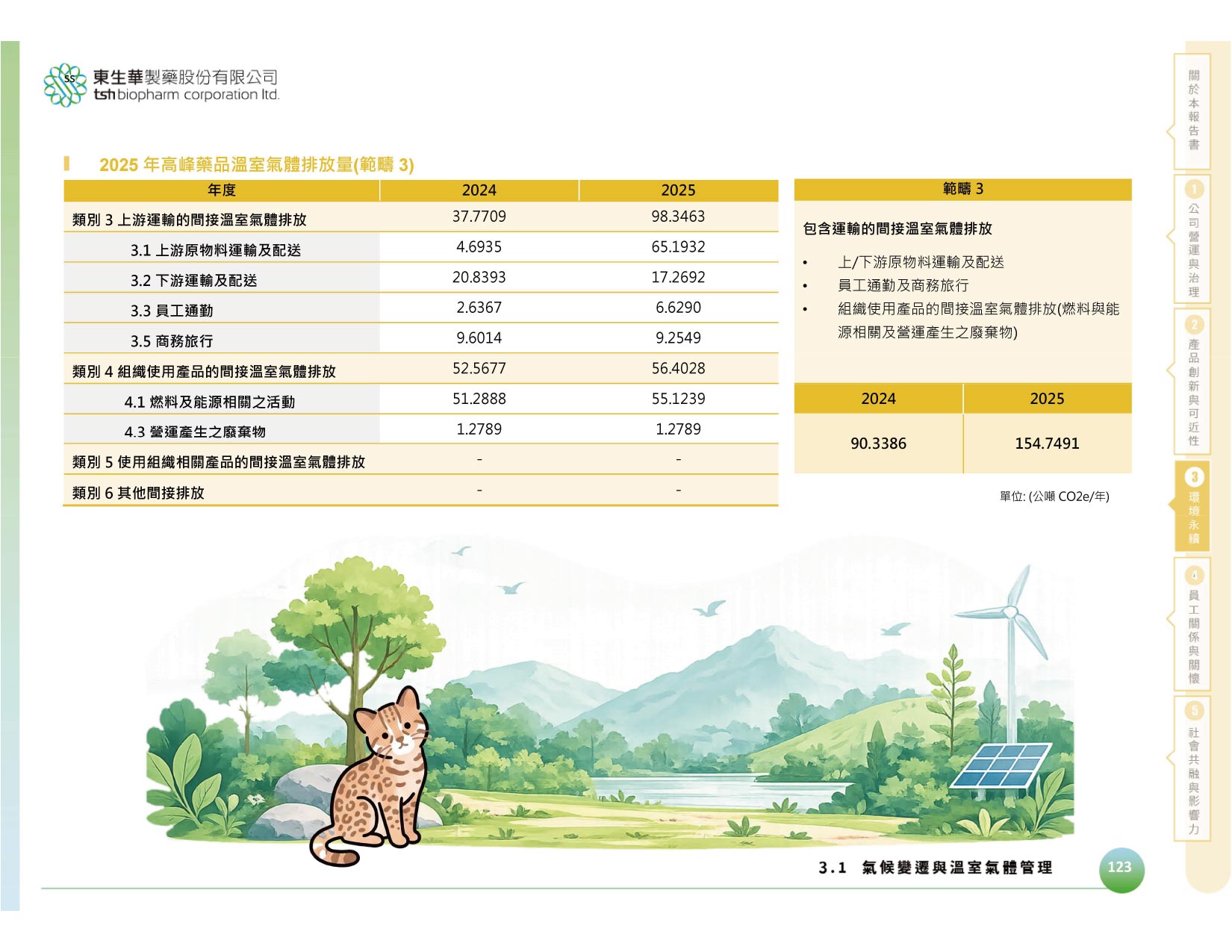 TSH 2026 sustanability report_14064